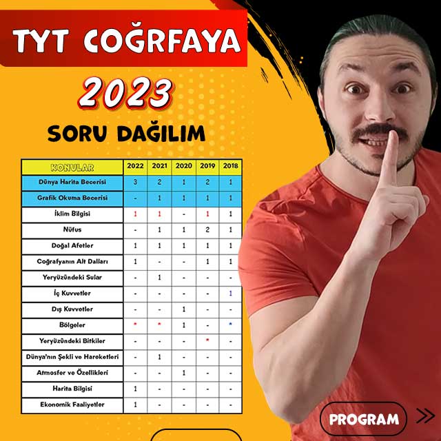 TYT COĞRAFYA KONULARI VE SORU DAĞILIMI 2023