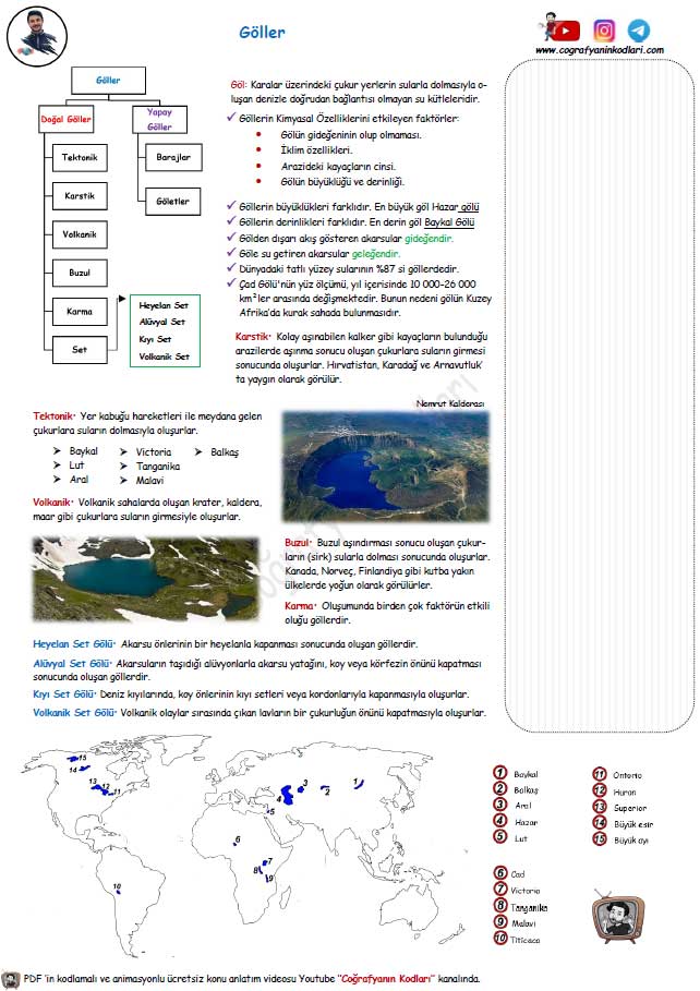 coğrafyanın kodları göller konu anlatımı pdf tyt coğrafya