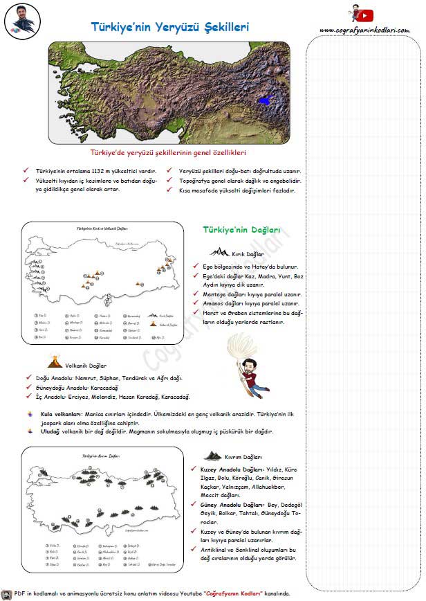 coğrafyanın kodları türkiye dağları konu anlatımı pdf 10 sınıf coğrafya