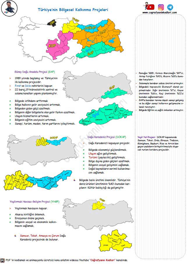 coğrafyanın kodları türkiye bölgesel kalkınma projeleri haritası pdf