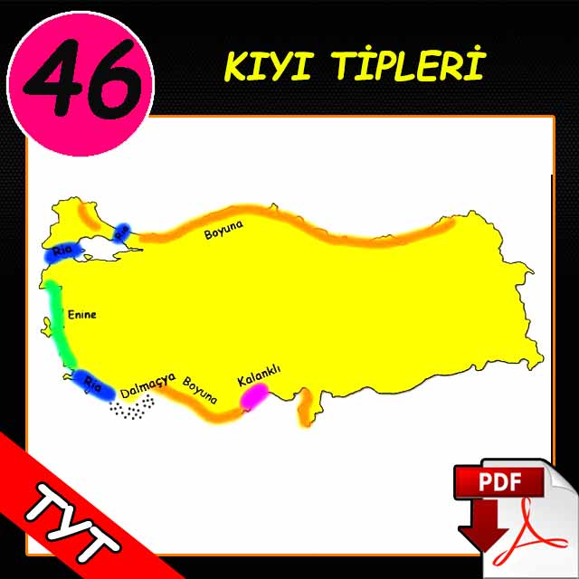 Tyt Türkiye Kıyı Tipleri Coğrafya PDF Notu İndir